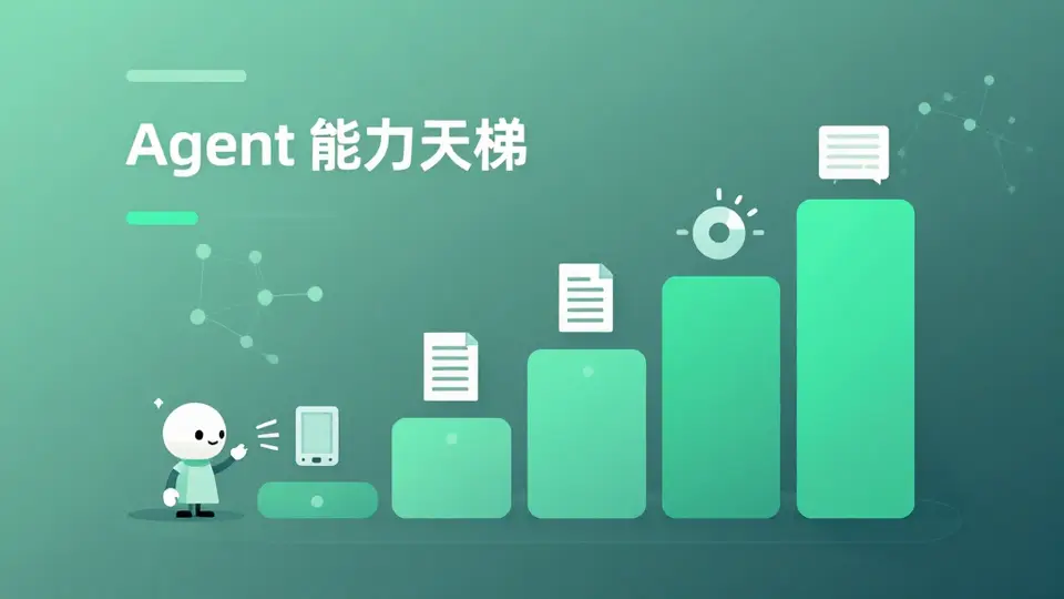 Agent 能力天梯 配图